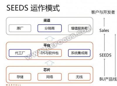 Marvell 2015碩果累累，2016種子發芽