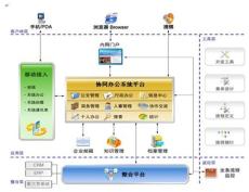 高效軟件開發 從概念到產品的全面展示