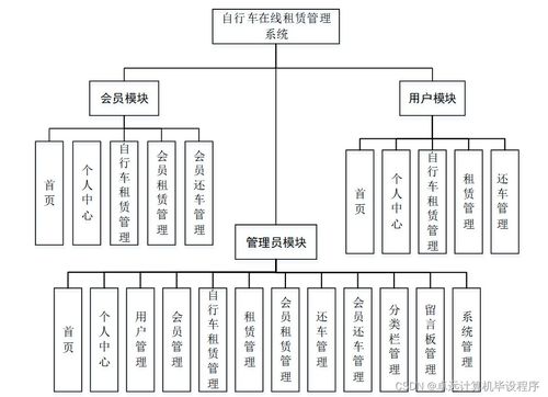基于SpringBoot的自行車在線租賃管理系統設計與實現